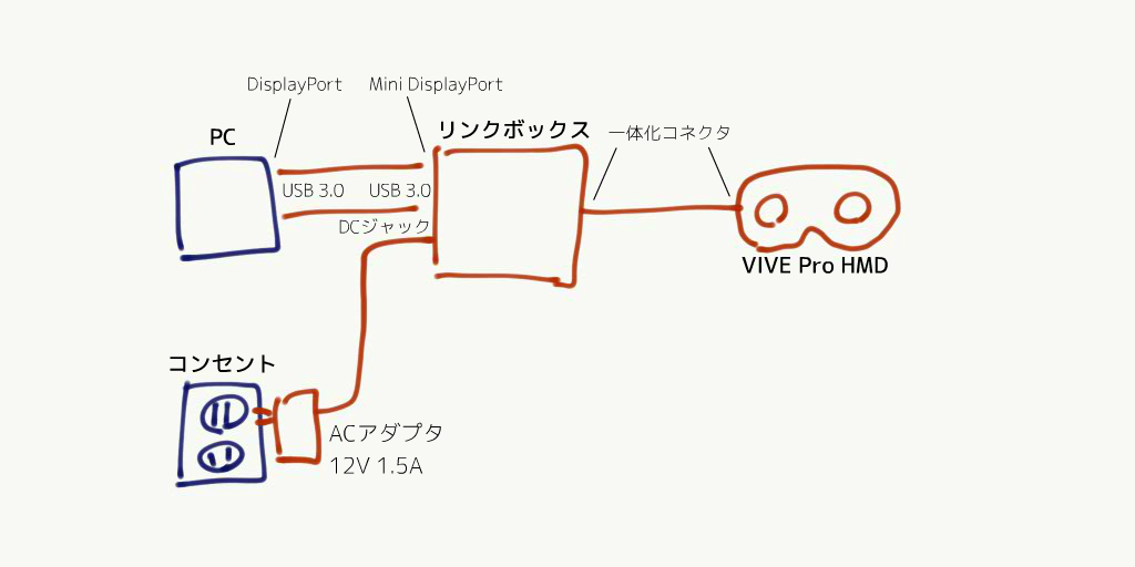 VIVE Proアップグレードキット レビュー | y23586.net