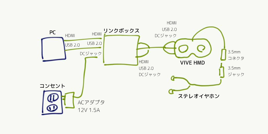 VIVE Proアップグレードキット レビュー |